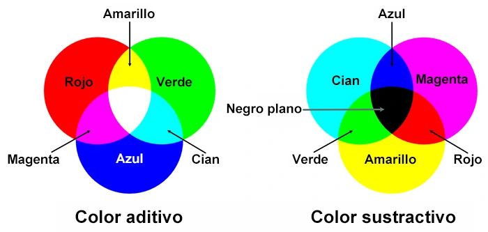 Conoce todos los formatos de color y su uso-1